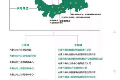 不是應屆生也沒有關系 這個電網企業挺好