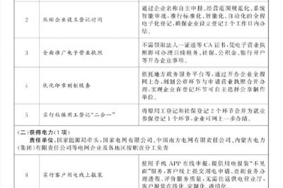 國務院辦公廳發布關于做好優化營商環境改革舉措復制推廣借鑒工作的通知