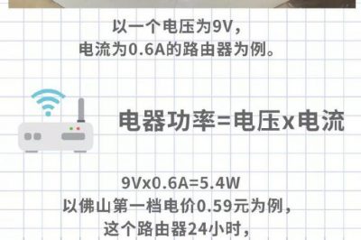 家里WiFi從來不關，究竟要耗多少電？