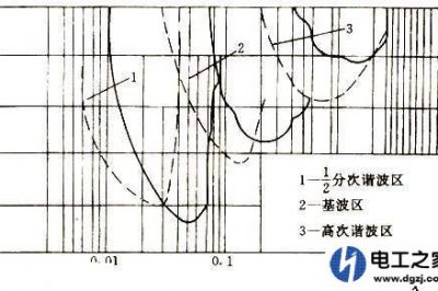 電網(wǎng)諧振會造成主變差動動作嗎？