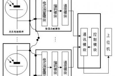 一種光伏組件的故障檢測系統的制作方法