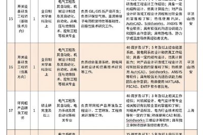 國家電網直屬單位社會招聘90人