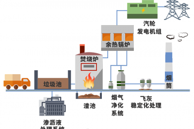兌換！1年垃圾＝3個月電費！