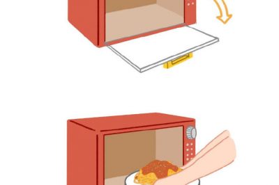 為什么微波爐門從右往左開，冰箱門從左往右開？